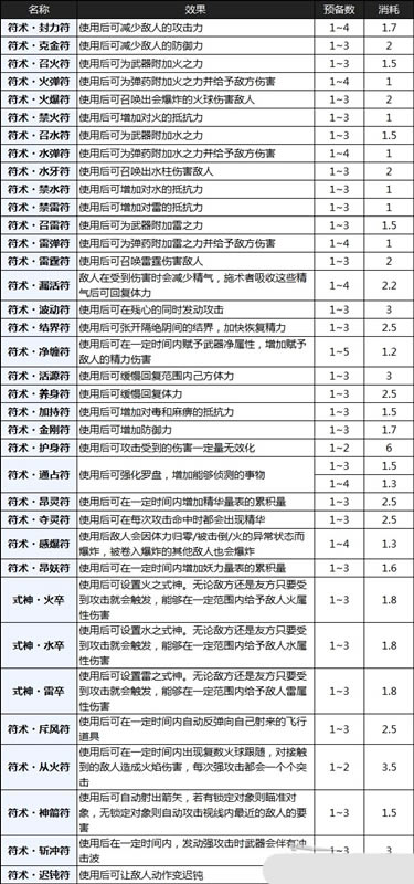 2pc桿2PC ʽѧϰ-ĵ