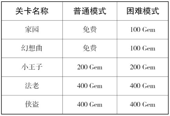 2԰桿RollingSky22 ѧϰ-