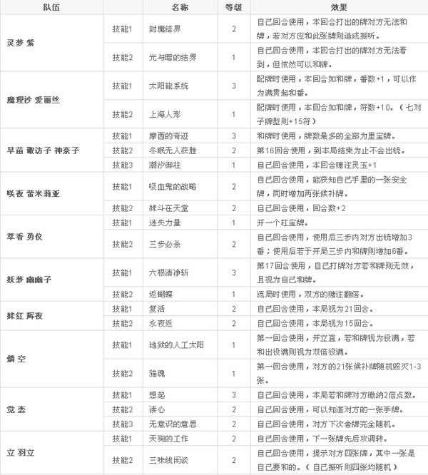 ����ʮ�߲�����(TouHou 17Walk)����Ӳ�̰�-��վ