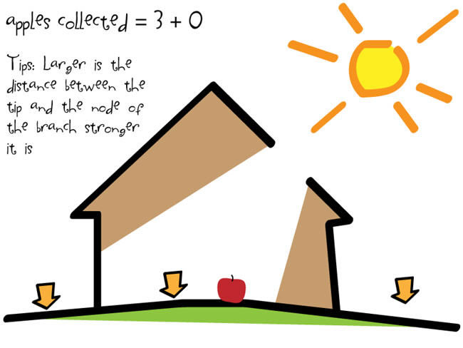 һ��ǳ����ǵ���Ϸ-��ƻ������(Apple e Apple)��ɫӲ�̰�