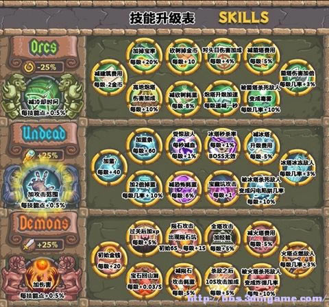 被诅咒的宝藏2下载中文汉化版-本站